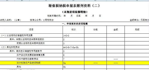 增值稅申報(bào)表巨變 5月1號(hào)開(kāi)始執(zhí)行